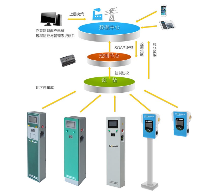 康普利汽車充電樁生產廠家揭秘如何保證產品質量？